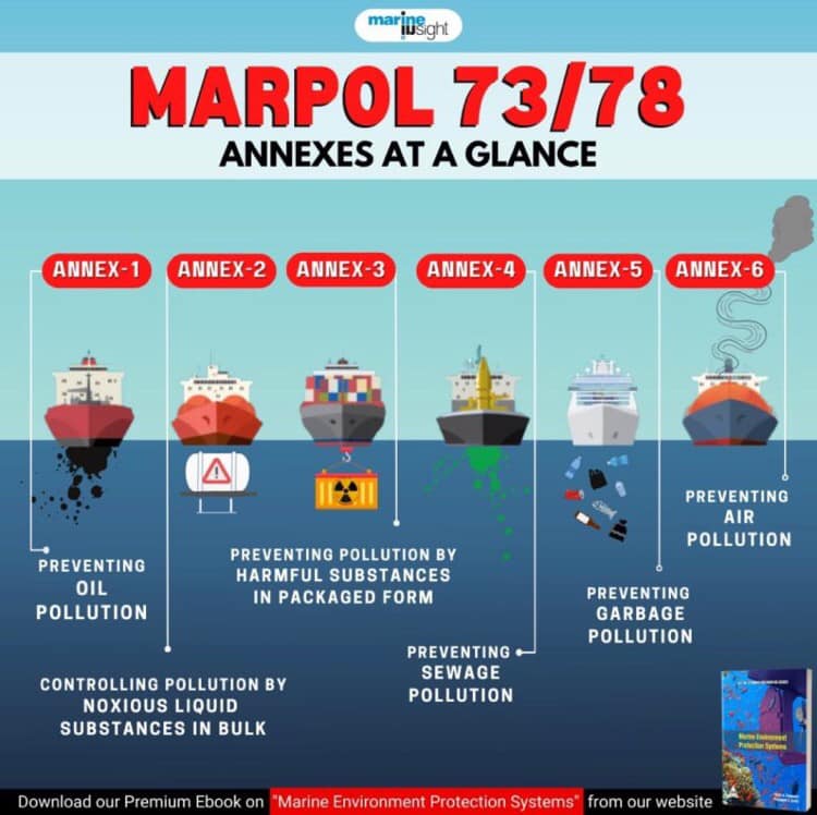 marpol